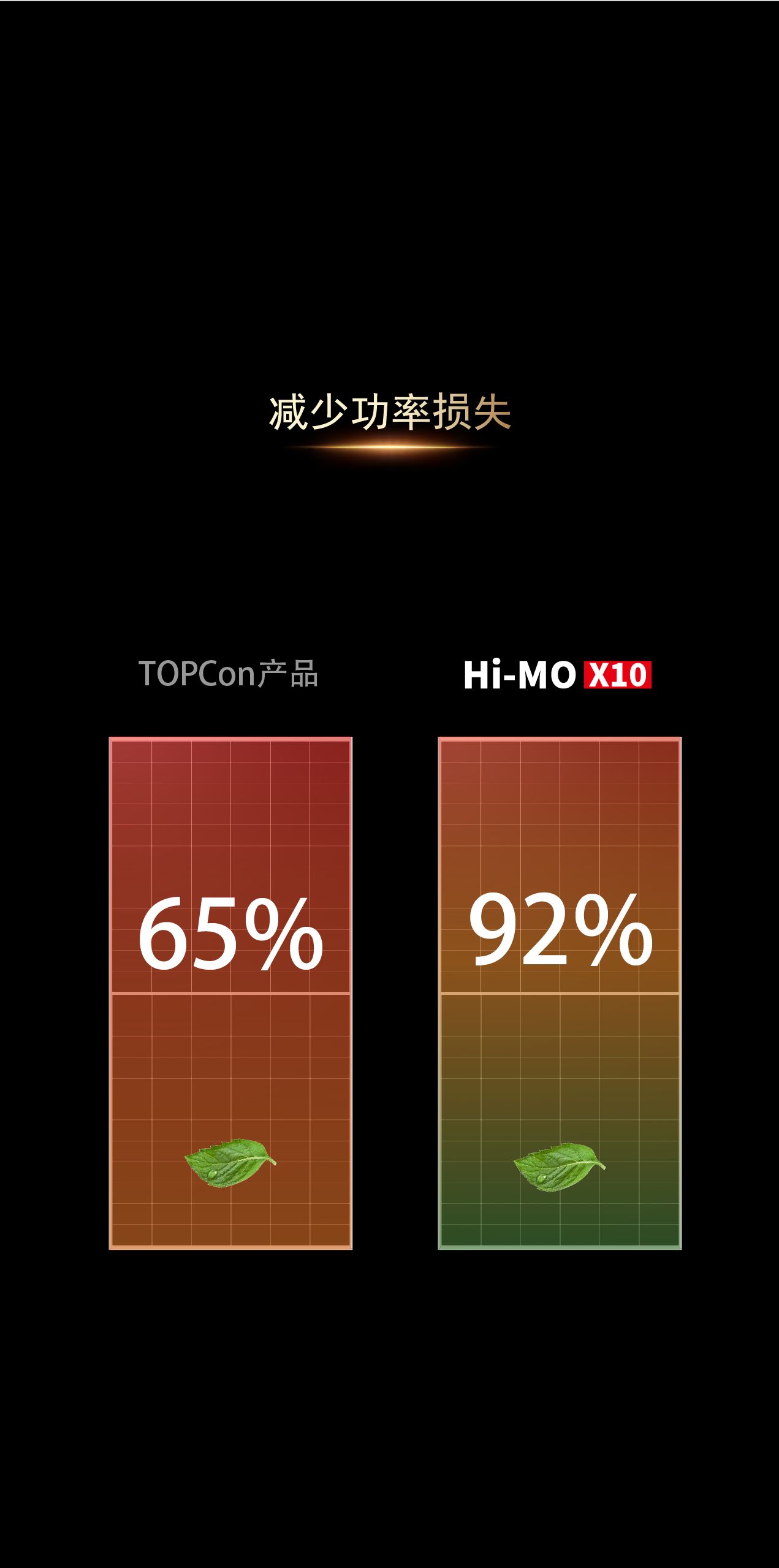 产品