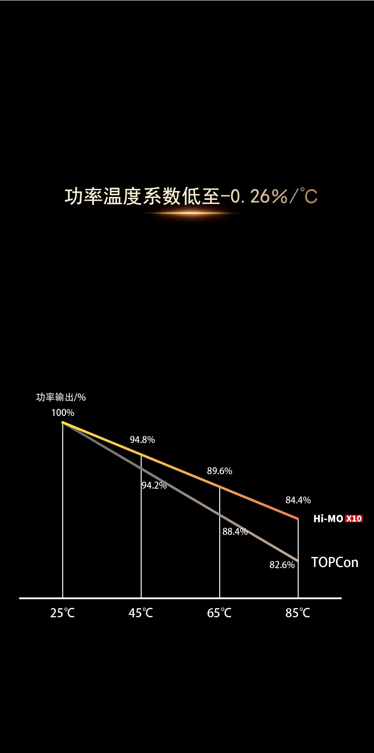 产品