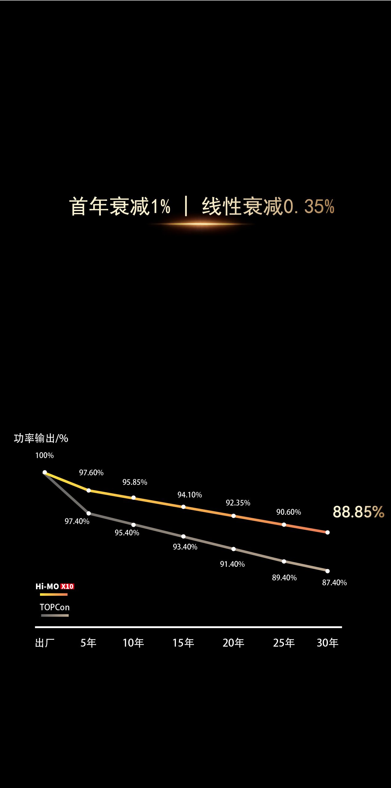 产品